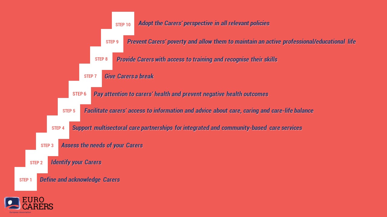 10 steps of EU carers strategy